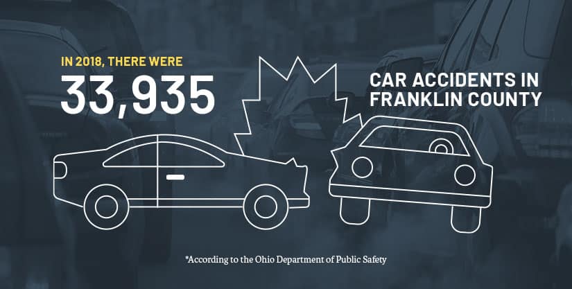 columbus car accident infographic