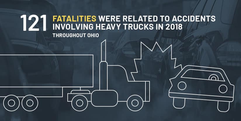 columbus truck accident infographic