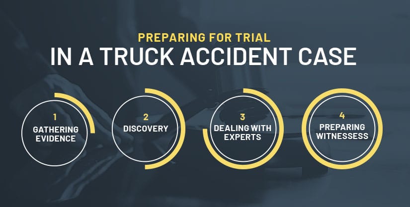 columbus truck accident trial process infographic