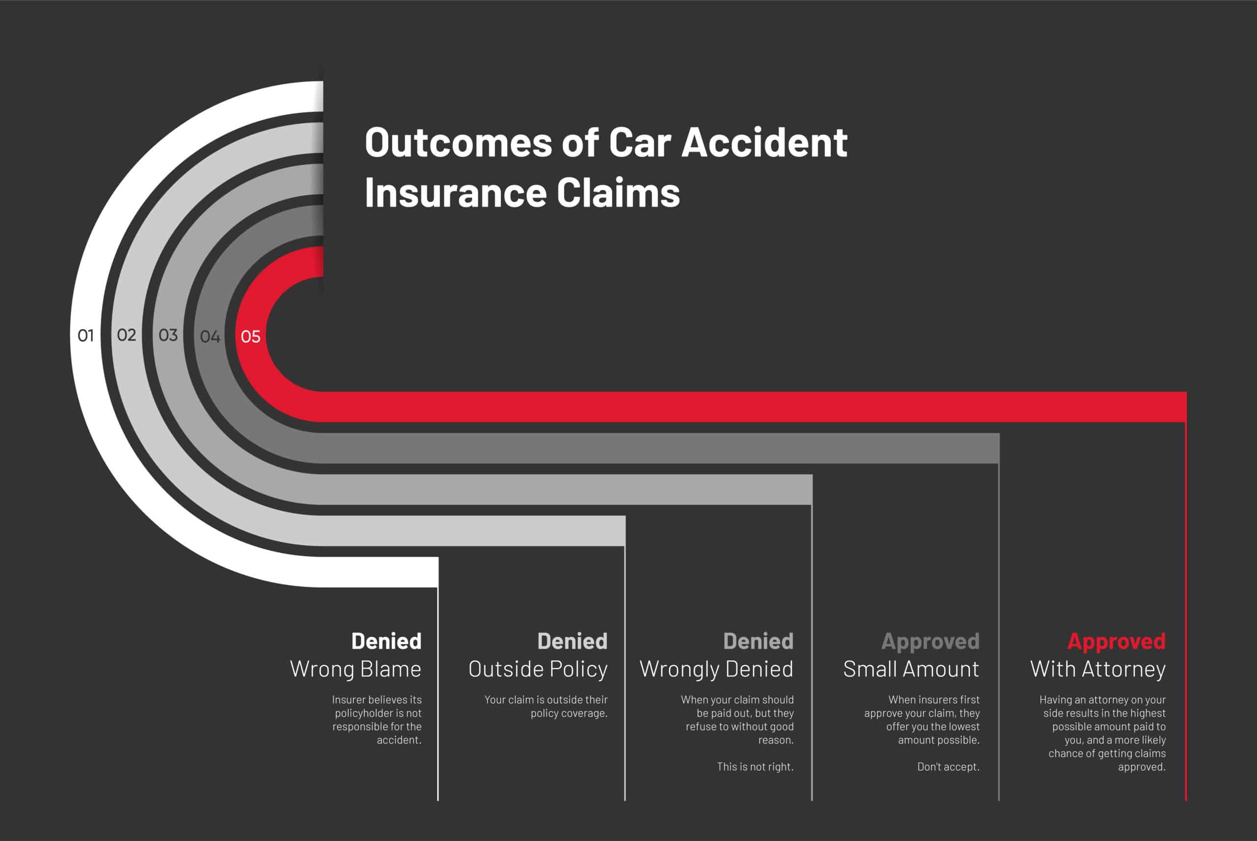 Chart showing the different ways cases can end