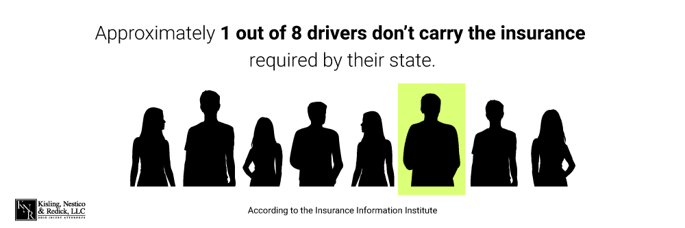 Infographic with headline: Approximately 1 out of 8 drivers do not have insurance required by their state.
Below this statement there are silhouette of eight men and women where one is highlighted in yellow.
Underneath the people, small text reads: According to the Insurance Information Institute.